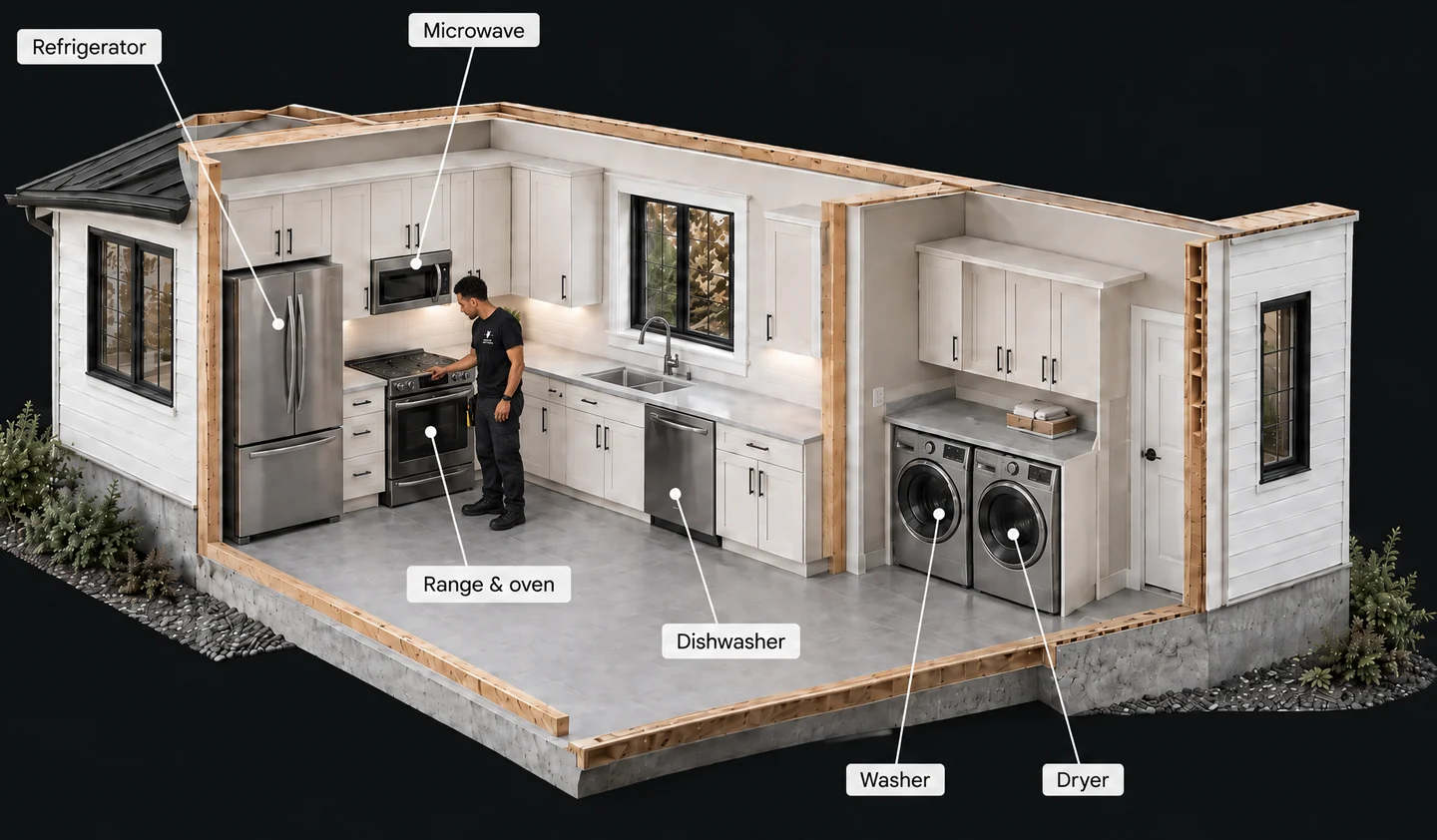 Appliance cutaway with Said inspecting the installed appliances, labeled refrigerator, range and oven, microwave, dishwasher, washer and dryer.